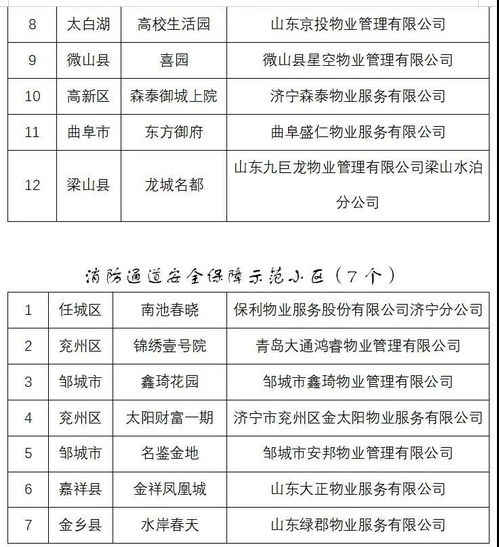 鄒城多個小區(qū)擬獲濟寧市物業(yè)管理示范小區(qū)稱號，家政服務(wù)更添便捷